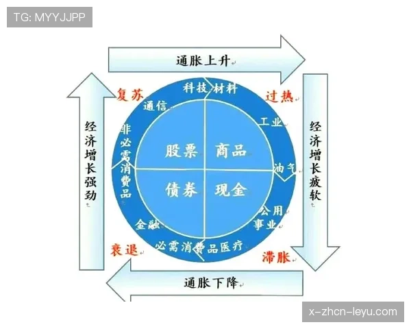 顶级资产配置的平衡：他是如何通过相关性矩阵优化组合的